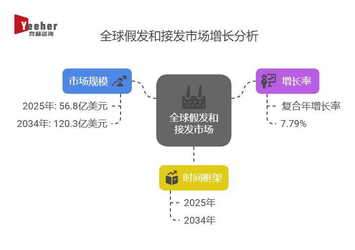 j9九游会登陆入口全面分析2025年假发